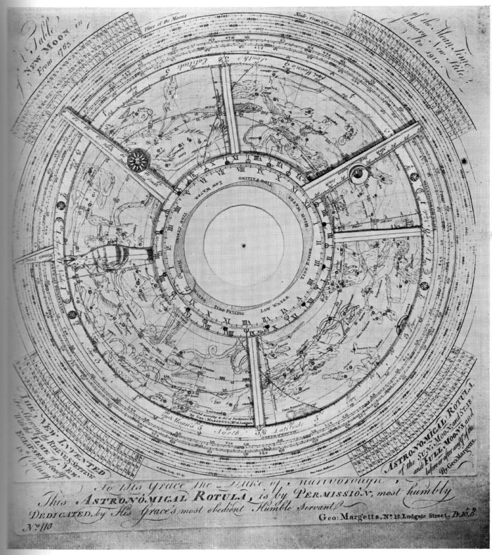 Astronomical table made by George Margetts for the Duke of Marlborough, 1790.